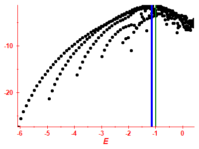 Strength function log
